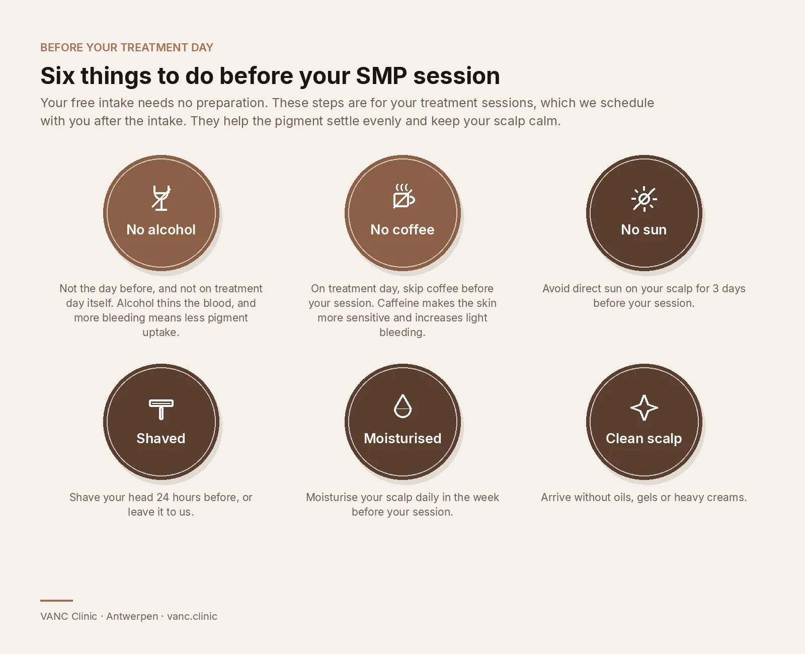 Checklist of six things to do before your SMP session
